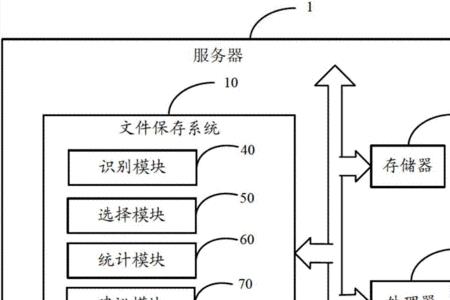 计算机能够处理的数据有哪些