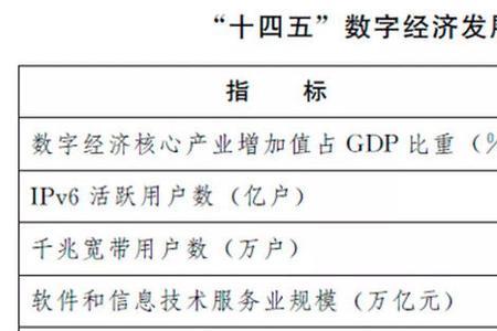数字经济哪个分支逻辑最强