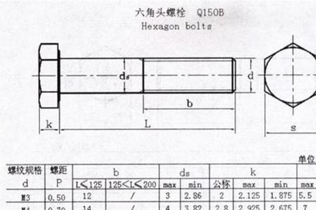 内六角螺栓的型号及尺寸