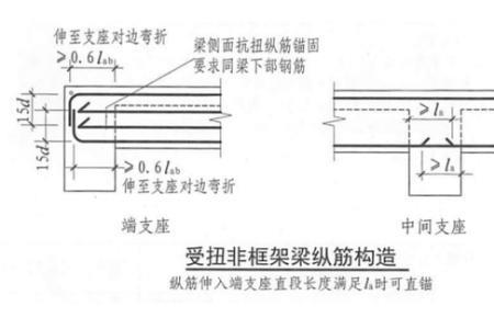 框架梁底部钢筋可以直锚吗