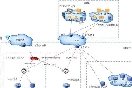 电信vowifi怎么开通