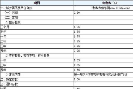建行20万大额存单3年利率是多少