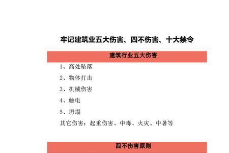 五大伤害占事故总数的多少