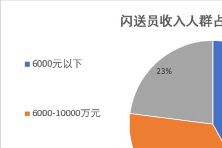 沈阳闪送员真实收入