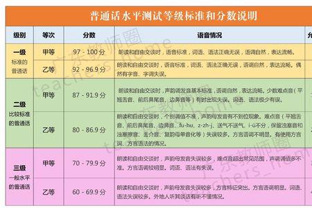 普通话考试70分能拿证吗
