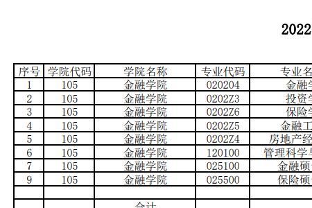 2023中南财经大学考研报名人数