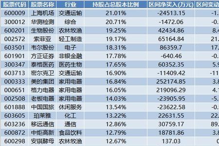 持股比例意思