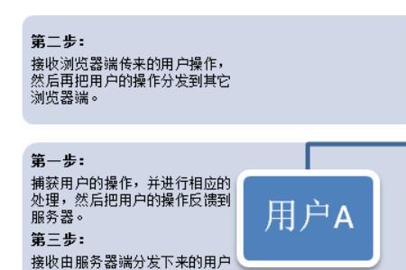 ajxs可以用来做什么
