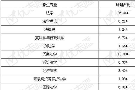 法学专业好就业吗