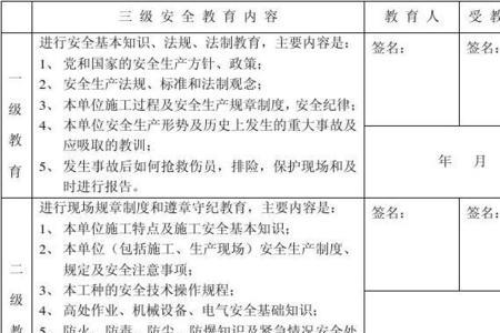 三级安全教育个人意见怎么写