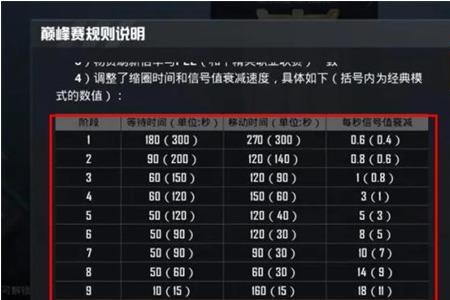 怎么退巅峰战队和平精英
