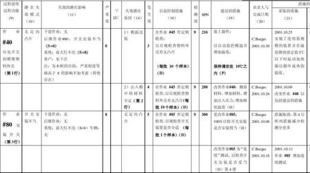 fmea协调员的职责