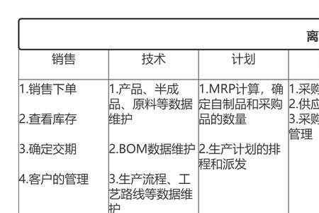 离散制造与流程制造的区别