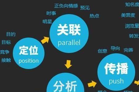 渠道属性写什么