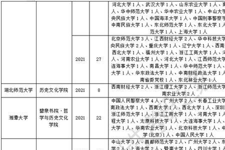 社工研究生能考选调生吗