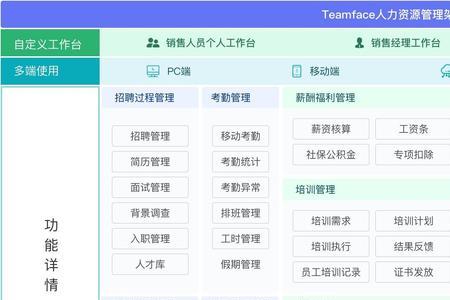 中建八局ehr系统是什么