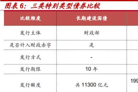 什么是建设性国债