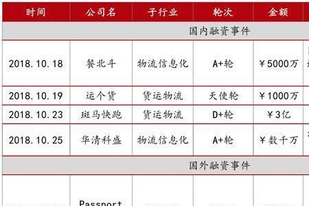 顺丰协议价一天要多少单