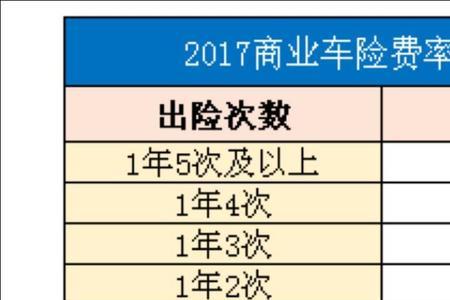 车险如何网上估价