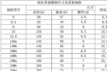 b型槽钢尺寸