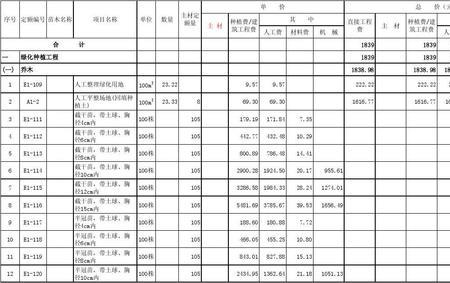工程定额预算表怎么看