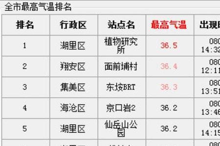 3月25到8月26有多少天
