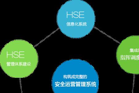 船上三体系四机制指的是