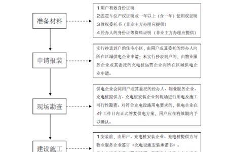 选桩会议流程