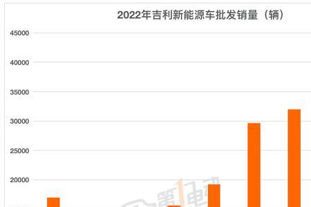 特斯拉6月份销量预估