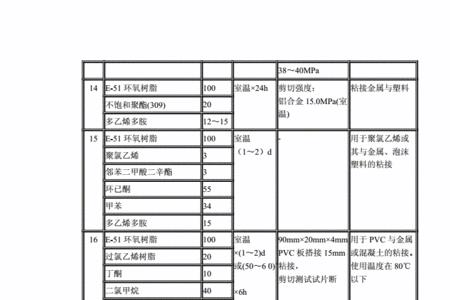 环氧树脂灌浆料配方比例