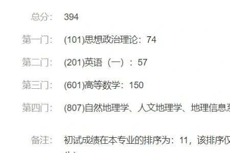 人文地理研究生要考多少分