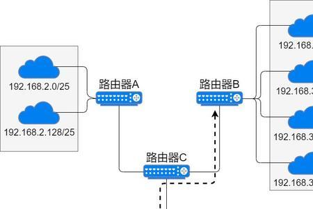 规划路由什么意思