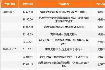 ems和邮政快递是在一个网点取件吗