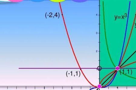 y=四分之一x的平方的图像