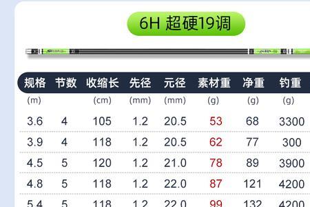 汉鼎6.3米综合竿哪一款好