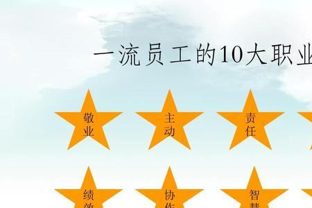 职业素养分为哪些层次