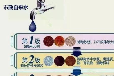 祈禧净水器e1故障解决办法
