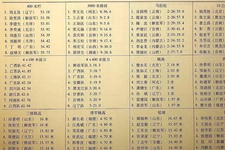 2022辽宁全运会时间表