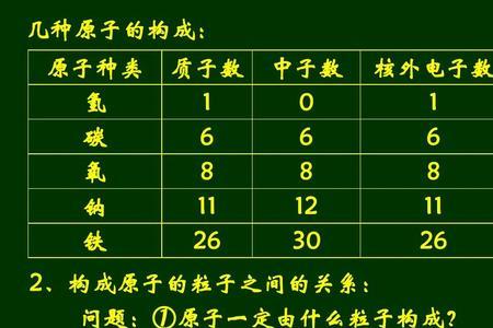 中子等于什么