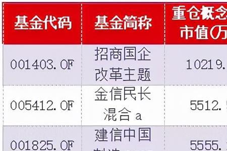 新能源指数基金是什么意思