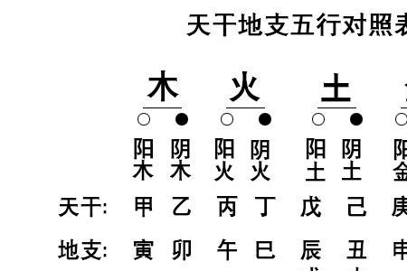 天干地支初学入门