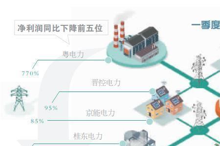 电力集体企业直签人员有前途吗