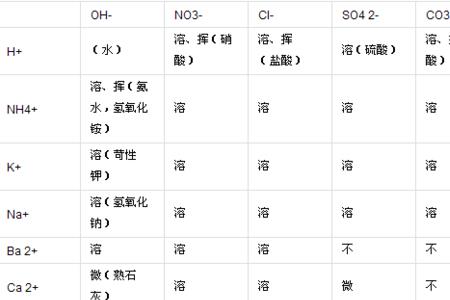 caco3沉淀是什么颜色