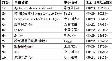为什么日本音乐比中国音乐强