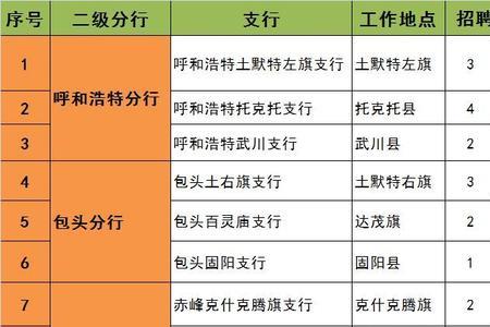 呼和浩特银行十一几号开始上班