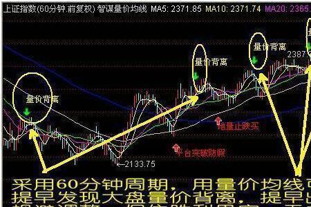 股票成交量风起云涌是什么含义