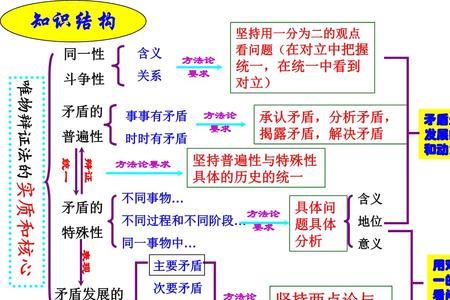 矛盾论的字数