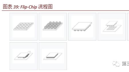 堆叠封装的优缺点