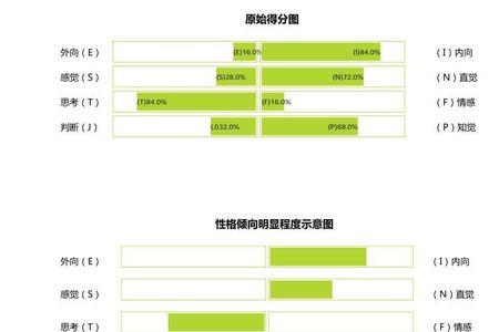 intp-a型人格为什么恐怖