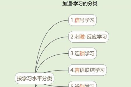 加涅图式的三个特征